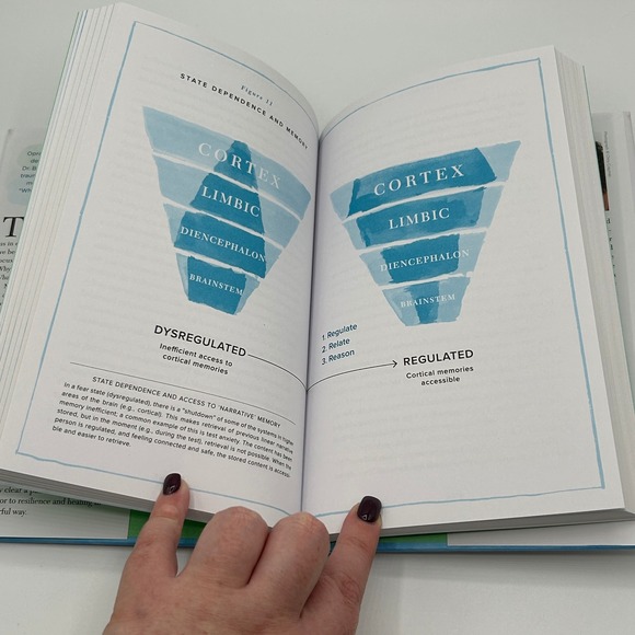 What Happened‎ To You? Trauma Resilience And Healing Oprah Bruce Perry Hardcover - Picture 11 of 13
